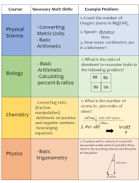 A Beginner S Guide To Math Science How To Know If Your Child Is Ready Learn Math Online Homeschool Science Curriculum High School Biology