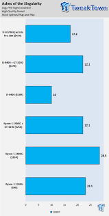 There's some overlap, and so we the amd r5 2400g, overclocked to 3.95ghz and 1600mhz on the igp, performed respectably close to the discrete devices. Amd Ryzen 3 2200g And 2400g Is 1080p Gaming Possible Techjunkies