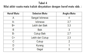 Scan fotocopy transkrip nilai s1 yang sudah disahkan (tanda tangan dan cap basa) oleh dekan/wakil dekan bidang akademik. Penjelasan Akademik Pnj Ac Id Akademik Dan Kemahasiswaan