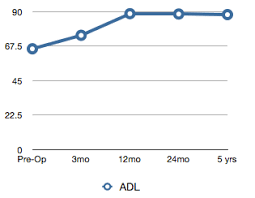 Maci Adl Chart Sports Physiotherapy The Sports