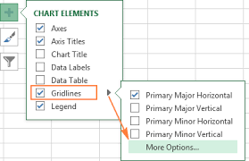 Excel Log Chart Minor Gridlines Bedowntowndaytona Com