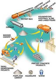 Home projectcalc bags of concrete and volume how to. How It Works Concrete