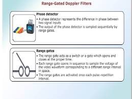 2.4.2.2 speed detection by radio detection and ranging sensor. Mtimoving Target Indication And Pulse Doppler Radar Introduction