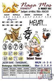 Pin Di Agen Togel Online Aman 5unsur3