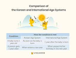 In korea, age is calculated in a different way than any other countries. Korean Age How To Calculate And Talk About It