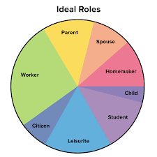 The Life Career Rainbow Stress Management Skills From