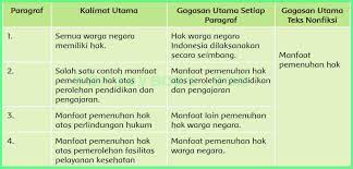 We did not find results for: Kunci Jawaban Buku Siswa Tema 6 Kelas 6 Halaman 60 61 62 63 Sanjayaops