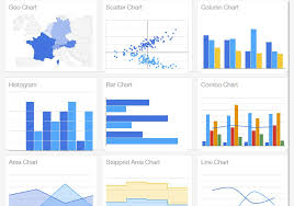 vue js google charts vue js projects