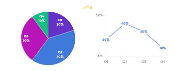 when pie charts are okay seriously guidelines for using