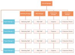Human Resources Matrix Org Chart Essential Points Org