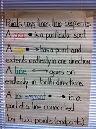 Copy Of Math Menu 2 B Geometry Lines Segments Points