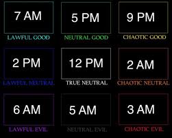 A new alignment chart for your dark needs. Times Of The Day Alignment Chart Meme And Explanations Steemit