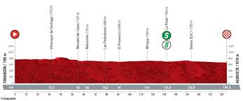 It is the 76th edition of the vuelta a españa and the third and final grand tour of the 2021 men's road cycling season. Ykxdgshrlcdyjm