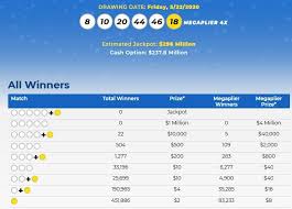 Choose five numbers from 1 through 70 and one mega ball number from 1 through 25. Mega Millions Lottery Numbers For May 22 2020 Check Winning Results