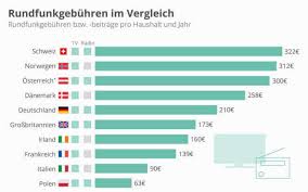 Ein ruhestand mit 68 jahren sei hohn für alle abhängig beschäftigten, so der dgb. Lander Aussern Sich Im Streit Um Den Rundfunkbeitrag Vor Gericht Winfuture De