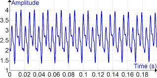 Fourier Analysis Wikipedia