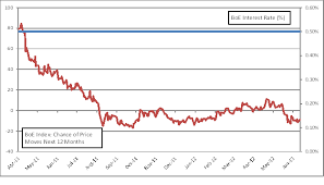 Central Bank Interest Rate Outlook June 2012