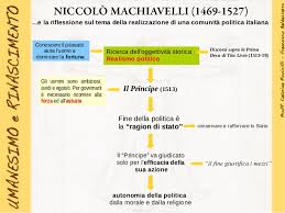 B) limiti cronologici con le parole umanesimo e rinascimentosi indica un unico, grandioso fenomeno culturale, un unico periodo della a vantaggio della filosofia, intesa come libera ricerca di verità ancora sconosciute; Umanesimo Rinascimento Filosofia