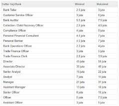 Pmmb di pt pelindo 1 sangat asik. Viral Berita Soal Rekruitmen Bumn Kira Kira Gajinya Bisa Nyicil Motor Apa Nih Bro Motorplus