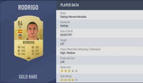 Fifa 16 fifa 17 fifa 18 fifa 19 fifa 20 fifa 21. Fifa 19 Spielerwerte Die Besten Spieler Aus Laliga