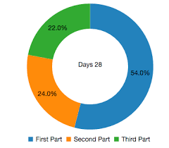 Adding Multiple Titles Do C3 Js Donut Chart Stack Overflow