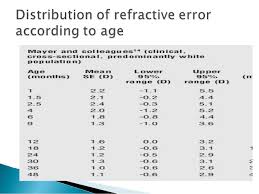 glasses prescription chart glasses