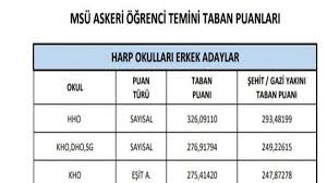 4 nisan 2021'de yapılan msü sınavının ardından şimdi sıra tercih aşamasına geldi. W3i1azhsyvzfm