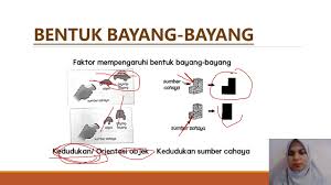 Sains Tahun 4 Cahaya Bahagian 2 Youtube Otosection
