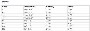 axle tage decoding needed ford truck enthusiasts forums