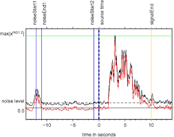 Probability of detection versus probability of false alarm with snr variation for feature detector is shown in figure 1. Real Time Envelope Cross Correlation Detector Application To Induced Seismicity In The Insheim And Landau Deep Geothermal Reservoirs Springerlink