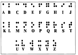 By using the braille font tool below, you can easily convert or translate your text into braille writing. Https Arxiv Org Pdf 1709 09875