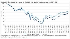 View stock market news, stock market data and trading information. The S P 500 Quality Index Attributes And Performance Drivers S P Global