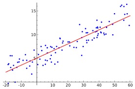Linear Regression Wikiwand