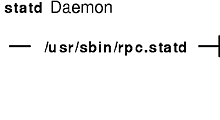 Statd Daemon