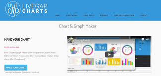 Free Chart Making Software