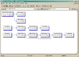 77 Conclusive Ganttproject Pert Chart