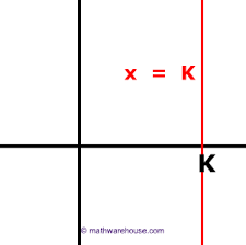 Check spelling or type a new query. Vertical Line Traits Examples And Usage In Mathematics