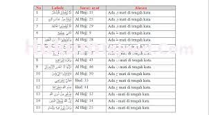 Contoh Bacaan Qalqalah Dalam Surat At Tin Contoh Lif Co Id