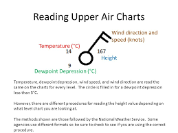 Upper Air Charts By Tom Collow November 8 Reading Upper Air