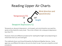 upper air charts by tom collow november 8 reading upper air