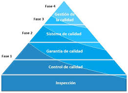 Mappa i tuoi appezzamenti 3. Puntos Centrales De Las Fases De La Herramienta Lqsi Laboratory Quality Stepwise Implementation Tool
