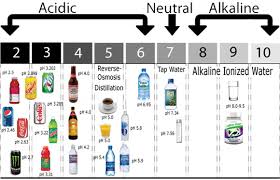 Alkalizing The Body Is Oxygenating The Body