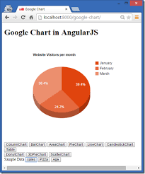 Madhuka Options For Google Charts