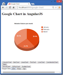 madhuka options for google charts