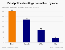 Ball state university, 133 s. 26 Charts That Show How Systemic Racism Is In The Us