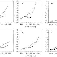Pdf Point Counterpoint The Major Limitations To Exercise Performance In Copd