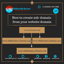 How To Create Sub Domain From Your Domain Name Website Domains Domain Name Service Domain
