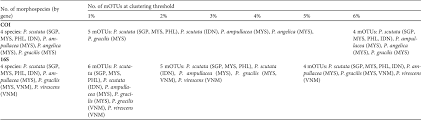 Contoh soalan penolong pegawai tadbir gred n29 via profhariz.com. Not In The Least Concern Anthropogenic Influences On A South East Asian Apple Snail Pila Scutata Ampullariidae Oryx Cambridge Core