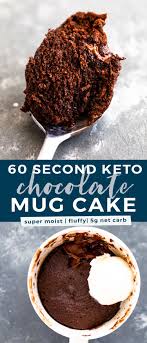 Pin On Keto