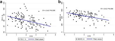 Image result for Lung Function Questionnaire